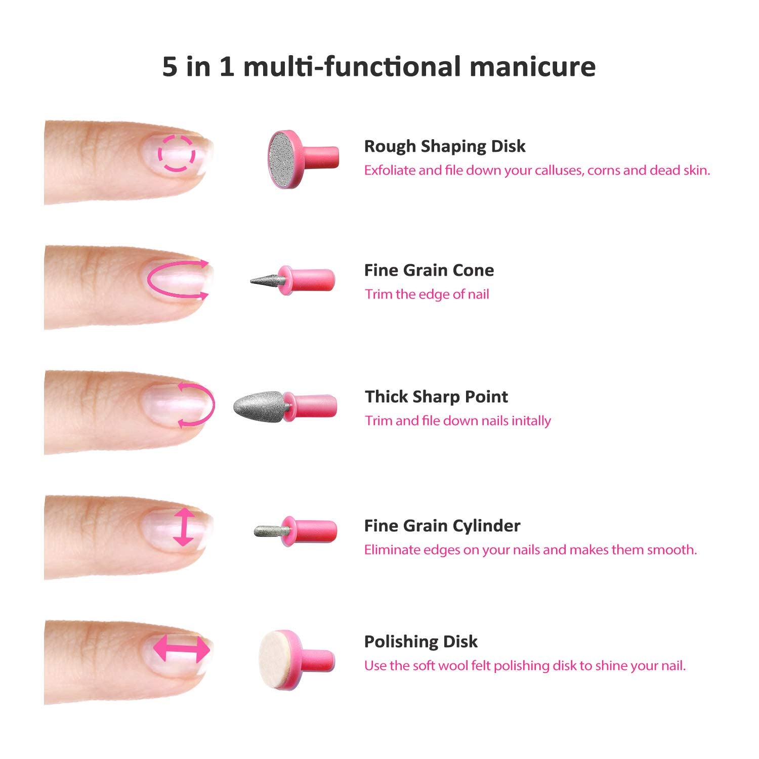 Nail Buffer 5 pcs set 100/180 Grit Nail Files Sand Paper Foam Manicure tool  For Home And Salon use only Under Professionals.